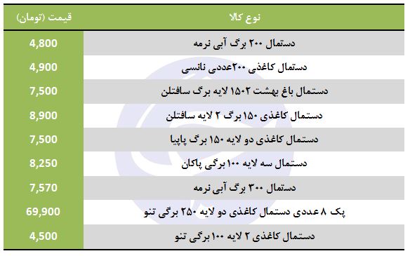قیمت دستمال کاغذی در بازار