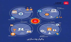 انتخاب بهترین ابزار چت سازمانی و شبکه اجتماعی: معرفی کولتفرم