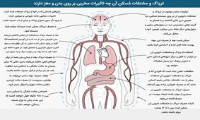 آثار مخرب تریاک و مشتقاتش بر روی بدن انسان