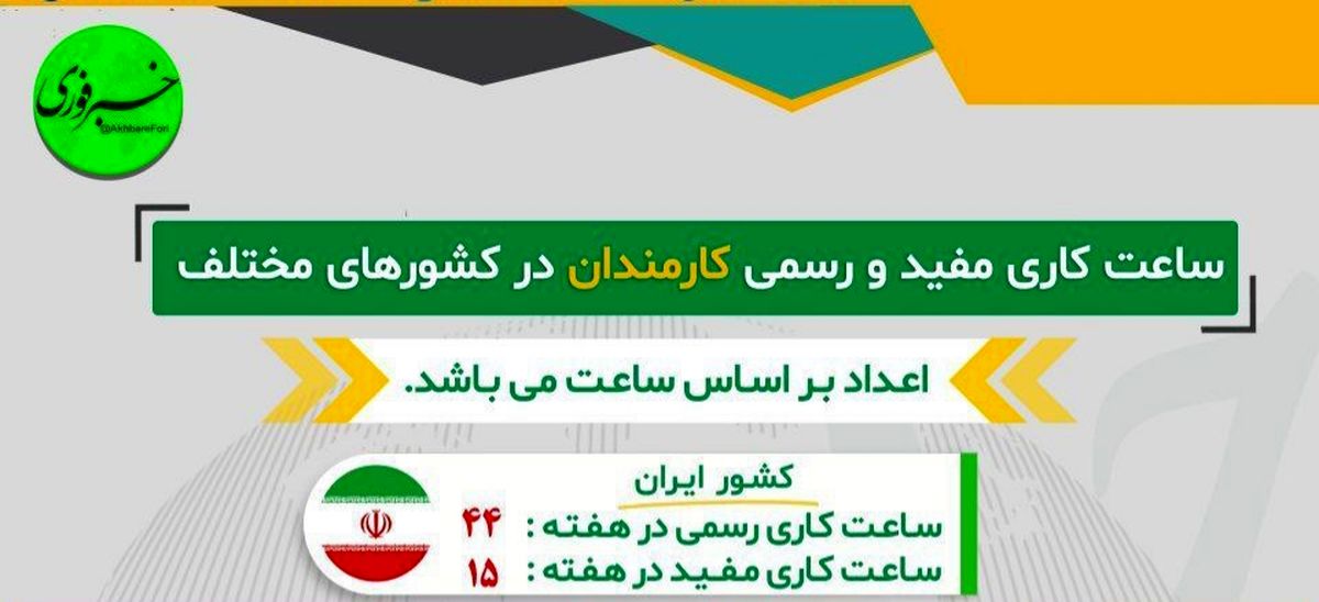 اینفوگرافیک| ساعت کاری مفید و رسمی کارمندان در کشورهای مختلف جهان چقدر است؟!