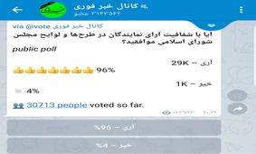 در نظرسنجی با ۳۰هزار شرکت کننده؛کاربران خبرفوری خواستار شفافیت آرا شدند