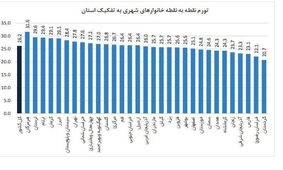 تورم در هرمزگان رکورد شکست + جدول استانها