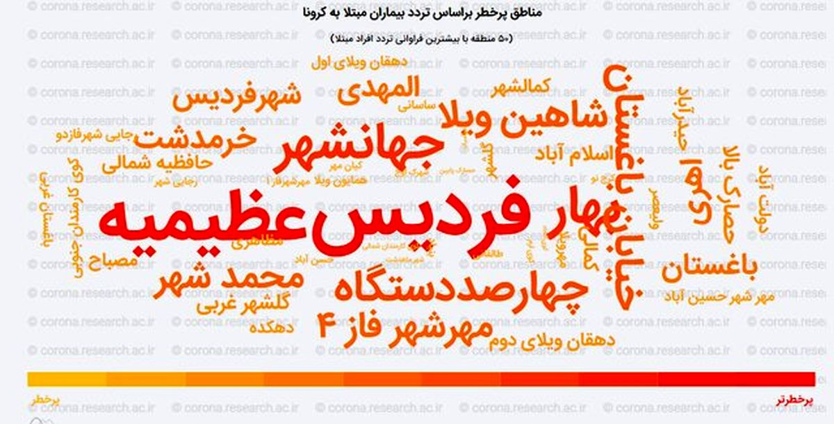 کدام محلات کرج بیشتر درگیر کرونا است؟
