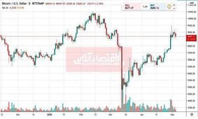 استارت ضعیف بیت کوین