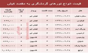 ۳ شب اقامت در کیش چقدر آب می‌خورد؟ +جدول