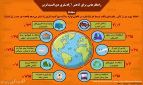 اینفوگرافیک/هر فرد چقدر می‌تواند آزادسازی دی‌اکسیدکربن را کاهش دهد؟