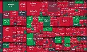 افت ۲۶ هزار و ۵۲۷ واحدی شاخص بورس در معاملات امروز

