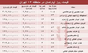 نرخ قطعی آپارتمان در منطقه۱۴ تهران؟ +جدول