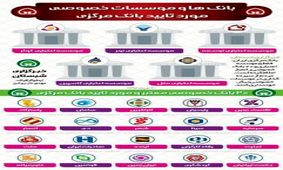 بانک‌ها و موسسات خصوصی مورد تایید بانک مرکزی +اینفوگرافیک