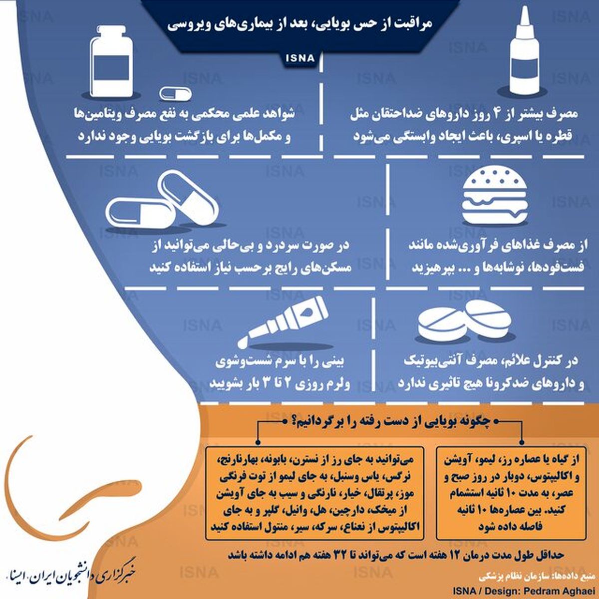 مراقبت از حس بویایی، بعد از بیماری‌های ویروسی/ اینفوگرافیک
