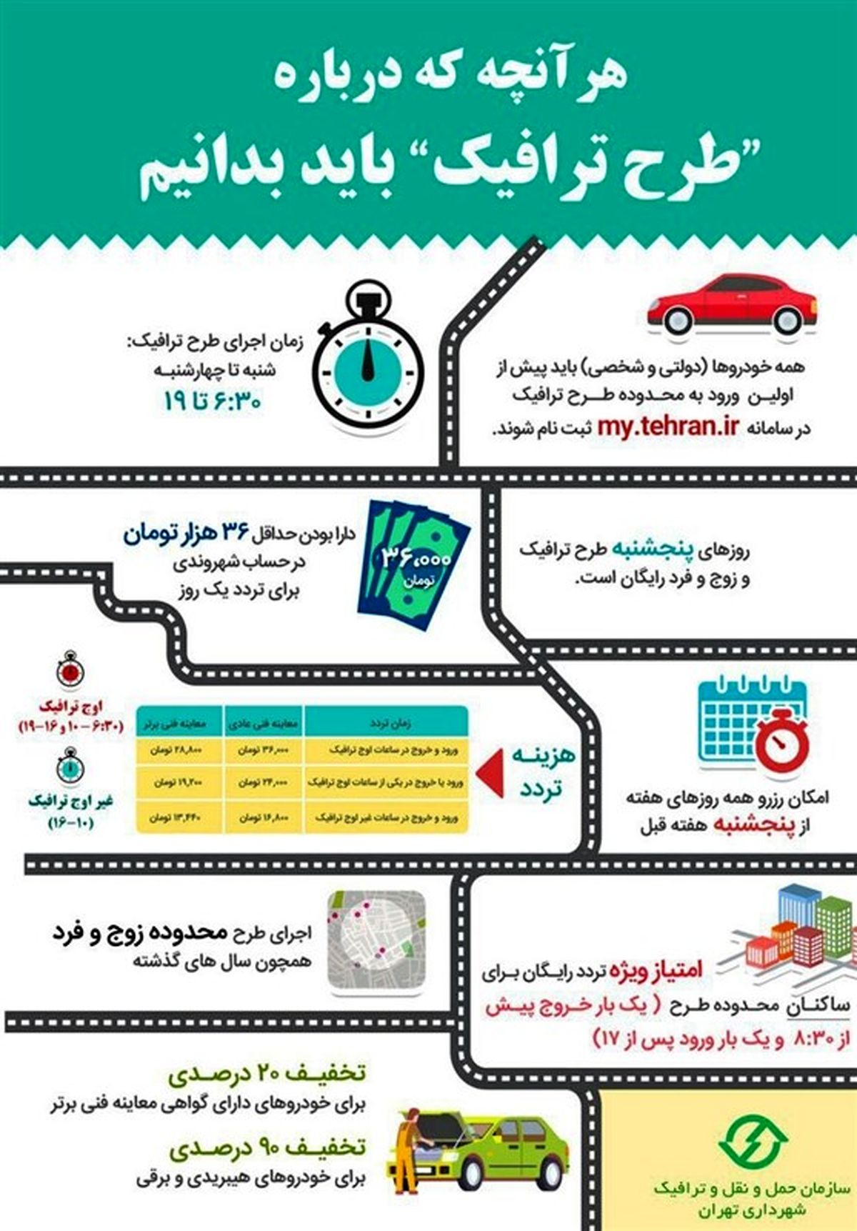 هرآنچه درباره "طرح ترافیک جدید" باید بدانیم