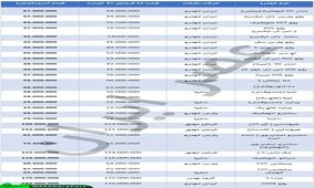 مقایسه قیمت خودروی داخلی در 15 فروردین 97 تا 6 خرداد (+جدول)