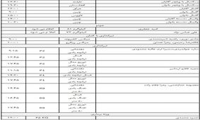 برنامه ورزشکاران ایران در چهارمین روز بازی‌های پاراآسیایی ۲۰۱۸
