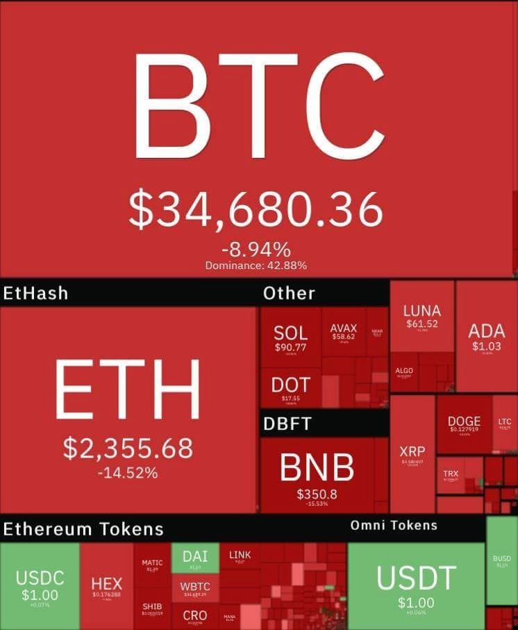 بازار ارز دیجیتال