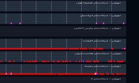 اختلال شدید اینترنت در نقاط مختلف کشور