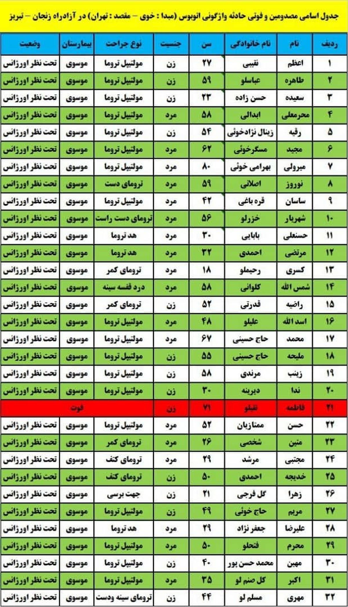 اعلام اسامی مصدومین واژگونی اتوبوس در اتوبان زنجان به تبریز