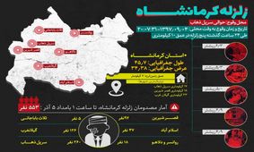 اینفوگرافیک| همه اتفاقات زلزله اخیر کرمانشاه