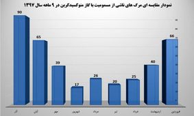 قاتل خاموش امسال کمتر شکار کرد