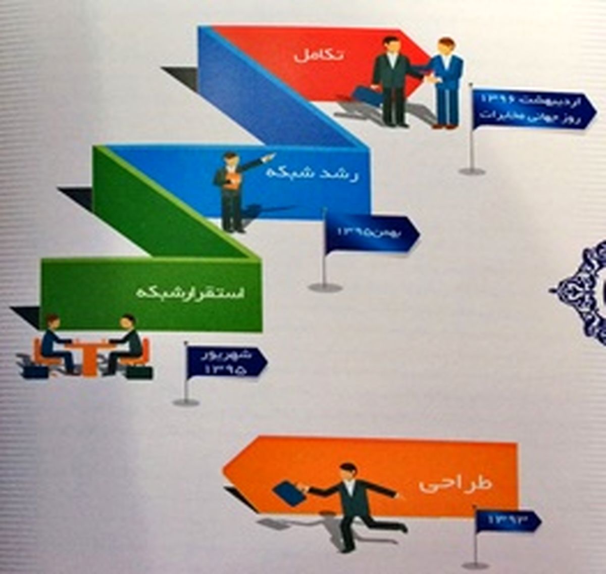 فاز سوم شبکه ملی اطلاعات چه زمانی به بهره‌برداری می‌رسد؟