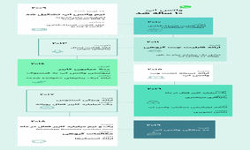 اینفوگرافیکی/عمر پیام‌رسان محبوب به ده سال رسید
