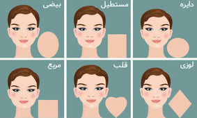 شخصیت شناسی از روی فرم صورت